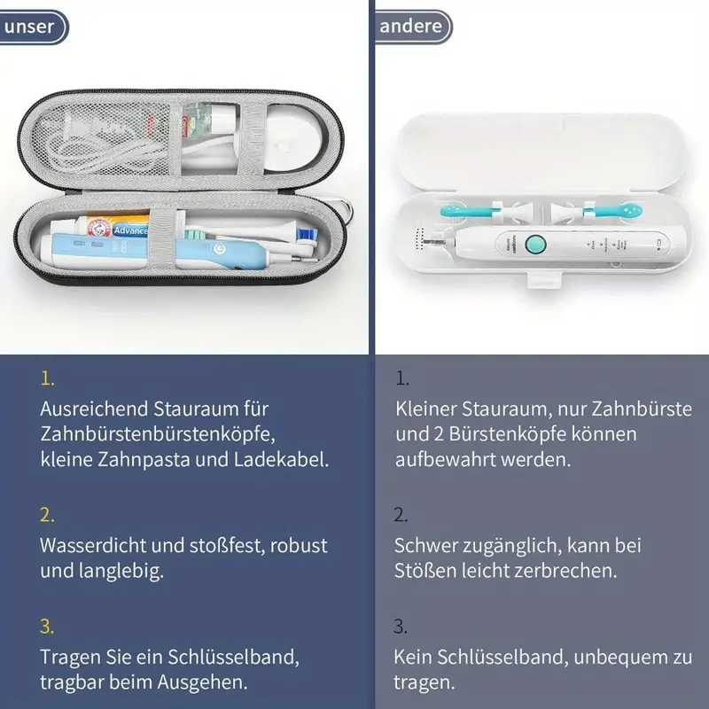 Case for Braun Oral B/Oral-b P - Toothbrush Holder Set ulasan dan harga