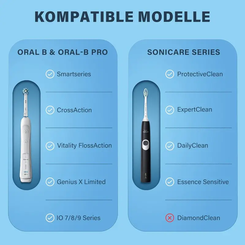 Case for Braun Oral B/Oral-b P - Toothbrush Holder Set ulasan dan harga